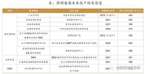 药明康德硕士收入（药明康德研究院1）-图1