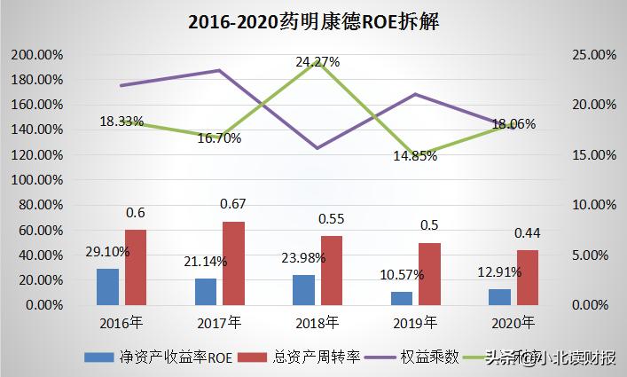 药明康德硕士收入（药明康德研究院1）-图3