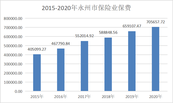 永州保费收入（永州社保多少钱一个月）-图2