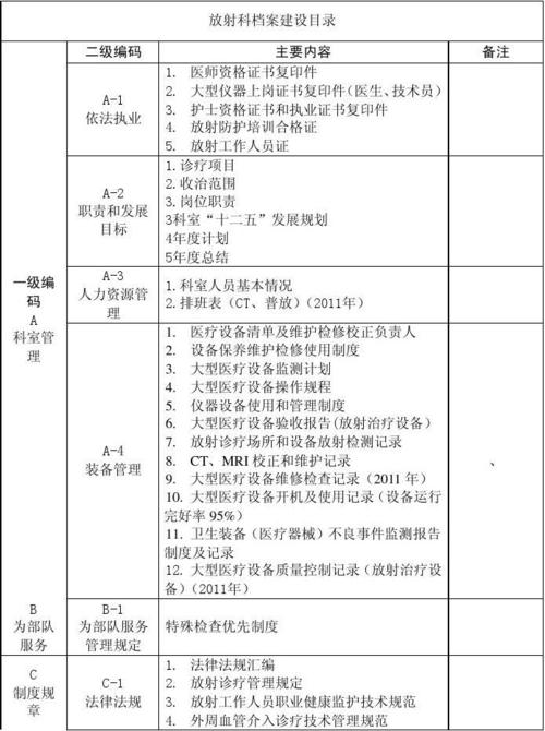 医改放射科收入（医院放射科的医生工资有多少）-图3