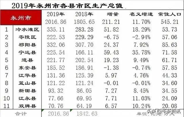 道县财政收入2017（道县财政收入2019）-图1