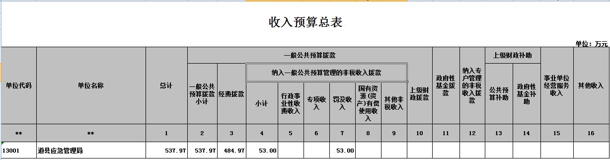 道县财政收入2017（道县财政收入2019）-图2