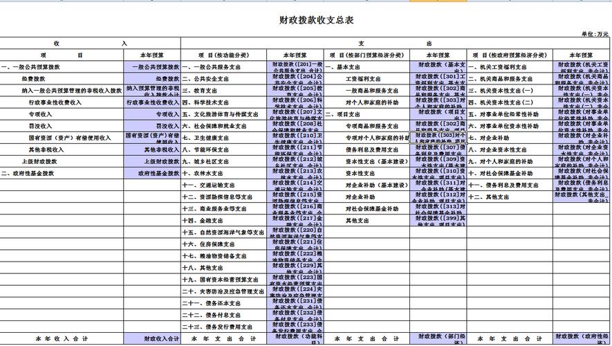 道县财政收入2017（道县财政收入2019）-图3