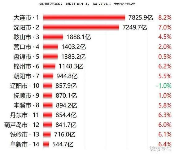 营口收入7000（营口收入和消费水平）-图1