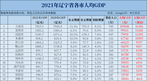 营口收入7000（营口收入和消费水平）-图2