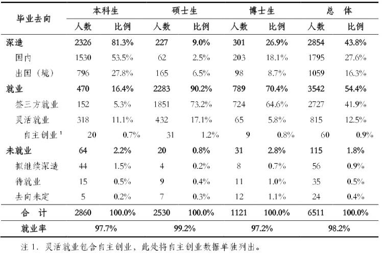 清华平均收入（清华平均年薪）-图2