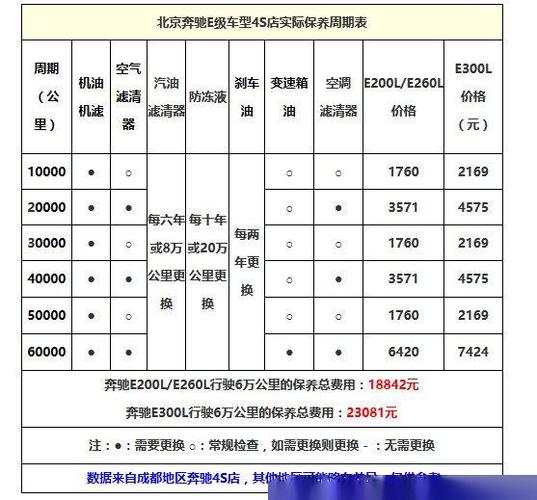 奔驰维修顾问收入（奔驰售后服务顾问工资）-图1