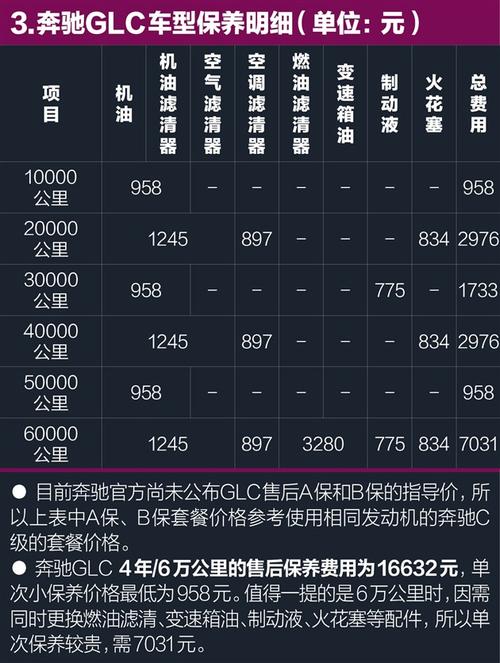 奔驰维修顾问收入（奔驰售后服务顾问工资）-图3