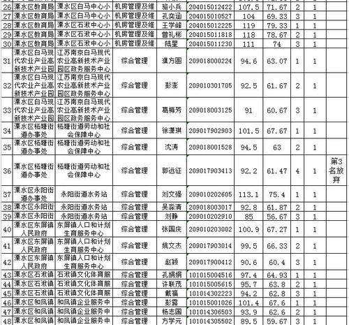 溧水事业单位收入（南京溧水区事业编真实待遇）-图3