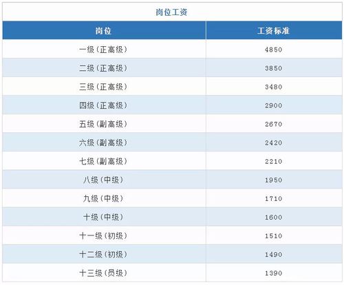 溧水事业单位收入（南京溧水区事业编真实待遇）-图2