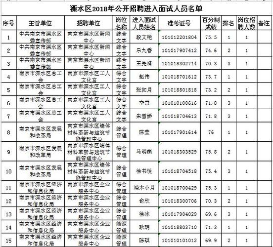 溧水事业单位收入（南京溧水区事业编真实待遇）-图1