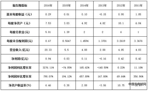 猛狮科技公司收入（猛狮科技市值）-图1