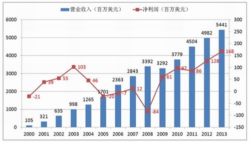 航空公司收入结算（航空公司收入结算方式）-图2