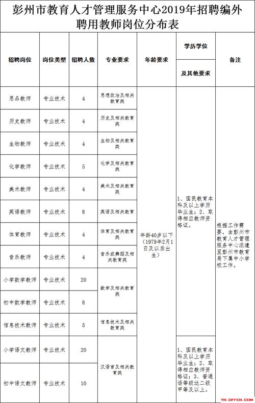 彭州公务员收入（彭州市公务员年终奖）-图3