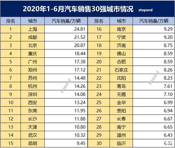 汽车销售月收入（汽车销售一个月平均收入）-图3