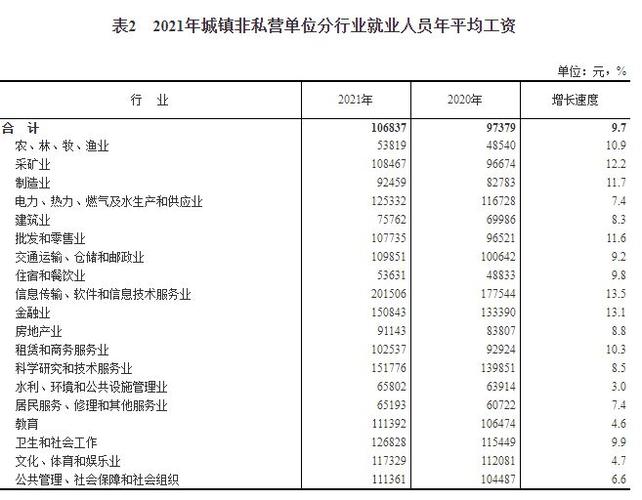 山东日照工人收入（日照工资平均水平）-图3