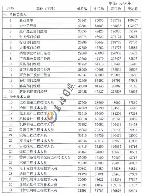 山东日照工人收入（日照工资平均水平）-图1