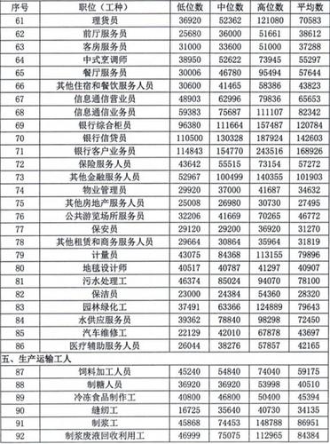 山东日照工人收入（日照工资平均水平）-图2