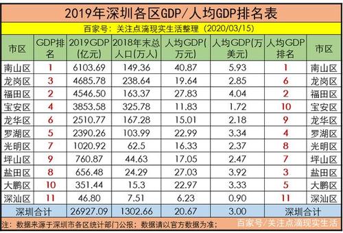 深圳南山收入是多少（南山区人均年收入）-图2