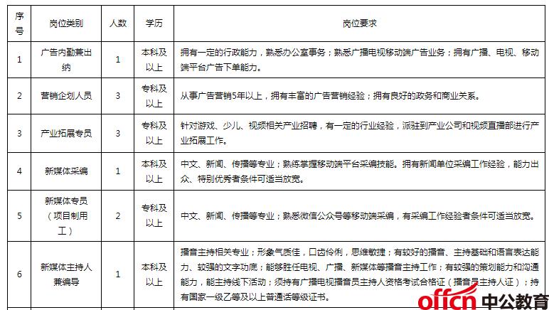 浙江广电人员收入如何（浙江广电集团2021招聘）-图3