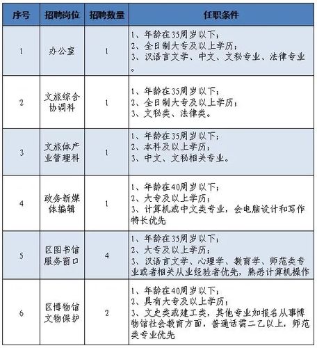 浙江广电人员收入如何（浙江广电集团2021招聘）-图2