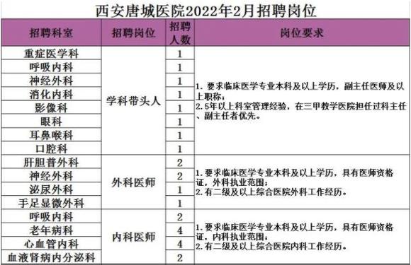 省儿童医院收入（省儿童医院招聘信息）-图3