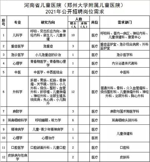 省儿童医院收入（省儿童医院招聘信息）-图2