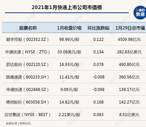 顺丰快递收入（顺丰快递收入怎么样）-图3