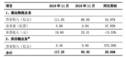 顺丰快递收入（顺丰快递收入怎么样）-图2