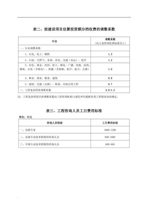 可研编制人员收入（可研编制人员收入怎么样）-图1