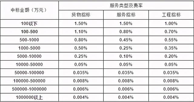 可研编制人员收入（可研编制人员收入怎么样）-图3