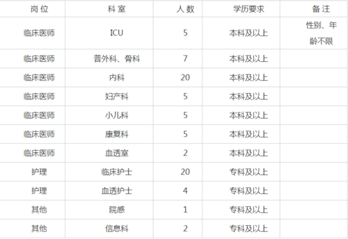 怀远县医生收入（怀远县医生收入怎么样）-图1