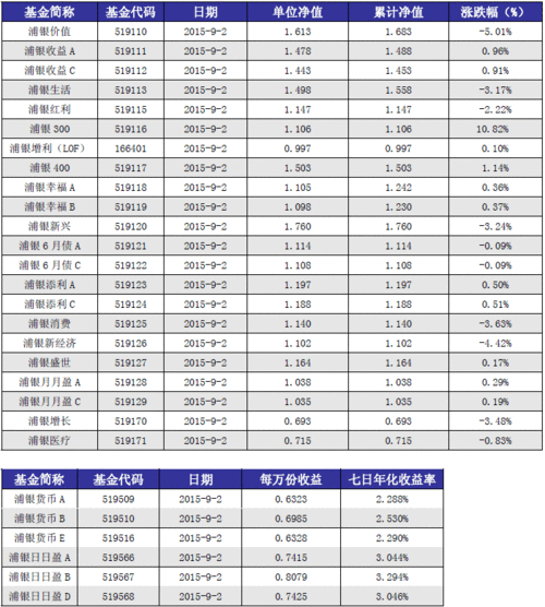 浦银大学收入（浦银大学是什么机构）-图2