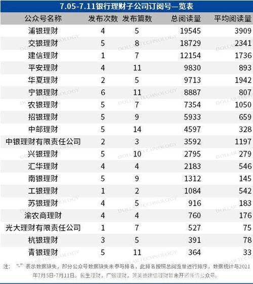 浦银大学收入（浦银大学是什么机构）-图3