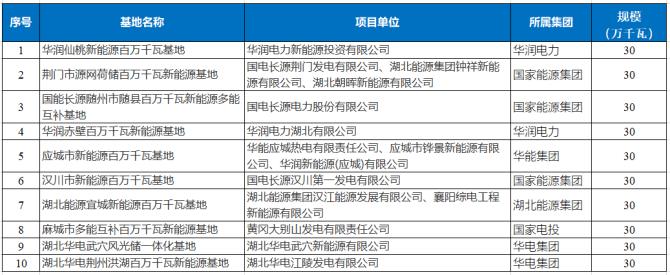 华电湖北收入（华电集团湖北公司）-图2