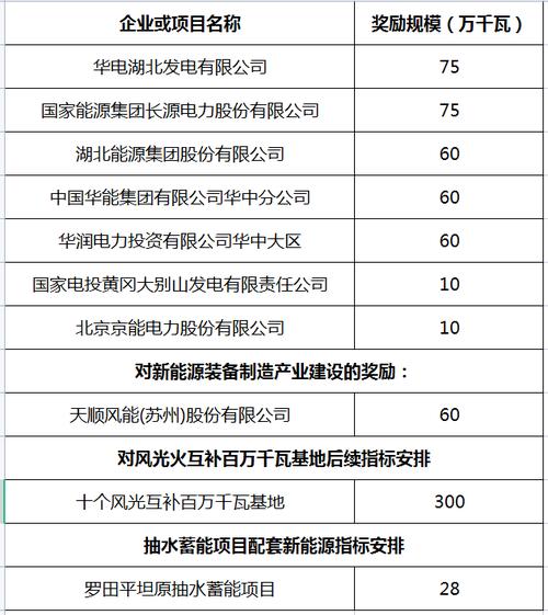 华电湖北收入（华电集团湖北公司）-图3