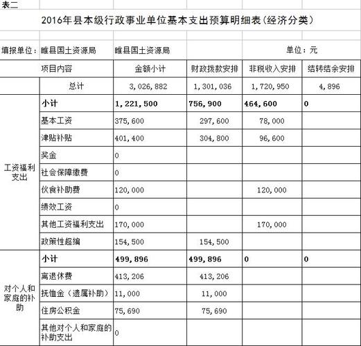 事业单位收入分析（事业单位收入的主要内容有哪些）-图1