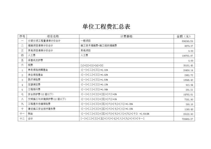 广汉群工部收入（群工部门）-图2