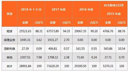 国药租赁员工收入（国药租赁是国企吗）-图1