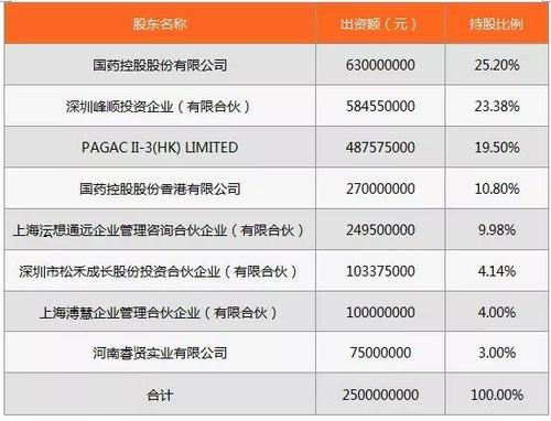 国药租赁员工收入（国药租赁是国企吗）-图2