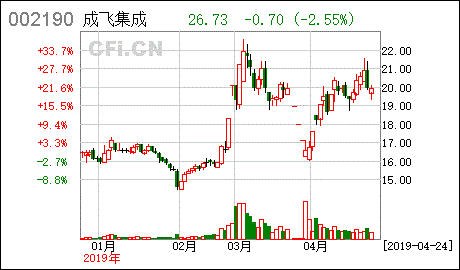 成飞集团收入2019（成飞集团收入利润）-图2