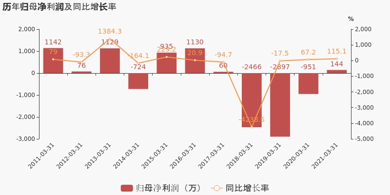 成飞集团收入2019（成飞集团收入利润）-图1