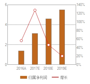 成飞集团收入2019（成飞集团收入利润）-图3