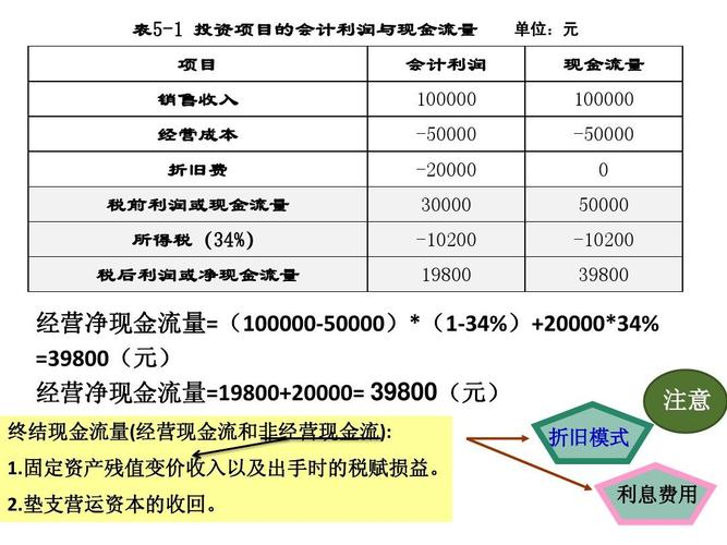 取得变价收入12（取得变价收入30万是什么意思）-图1