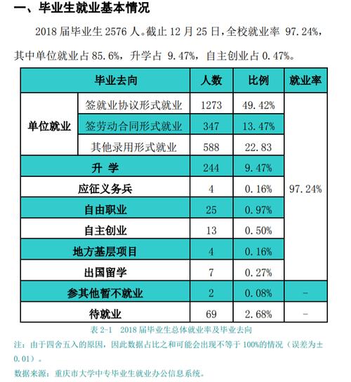 天府学院老师收入（天府学院的就业率）-图1