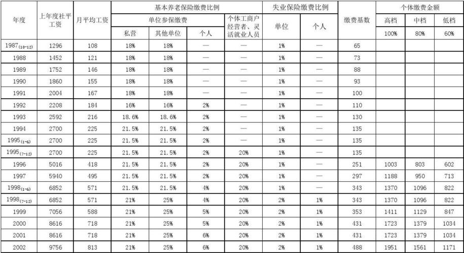 长春普通公司职员收入（长春工资多少）-图1