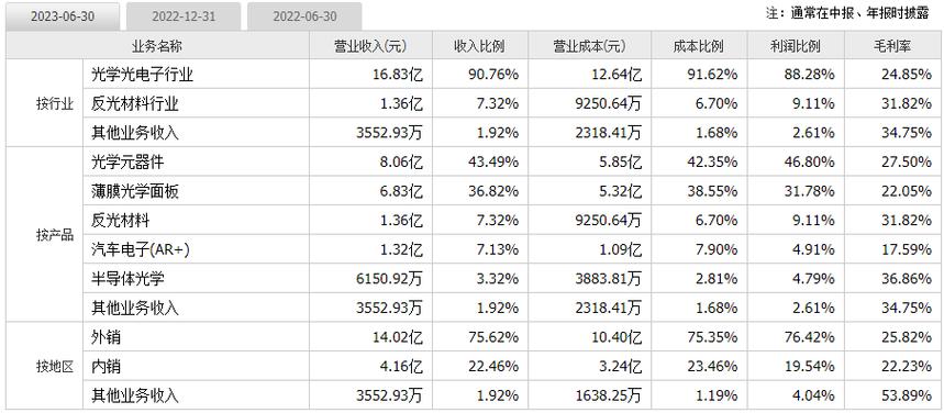 泛亚光电收入（泛亚光电收入如何）-图1