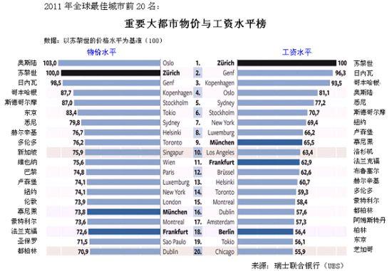 瑞士各职业收入（瑞士高收入行业）-图3