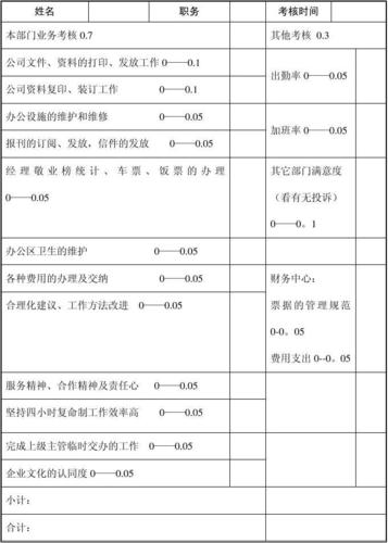 行政文秘人员收入（行政文秘岗）-图3