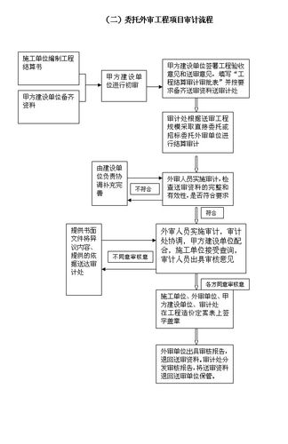 审计收入程序（审计收入程序是什么）-图2